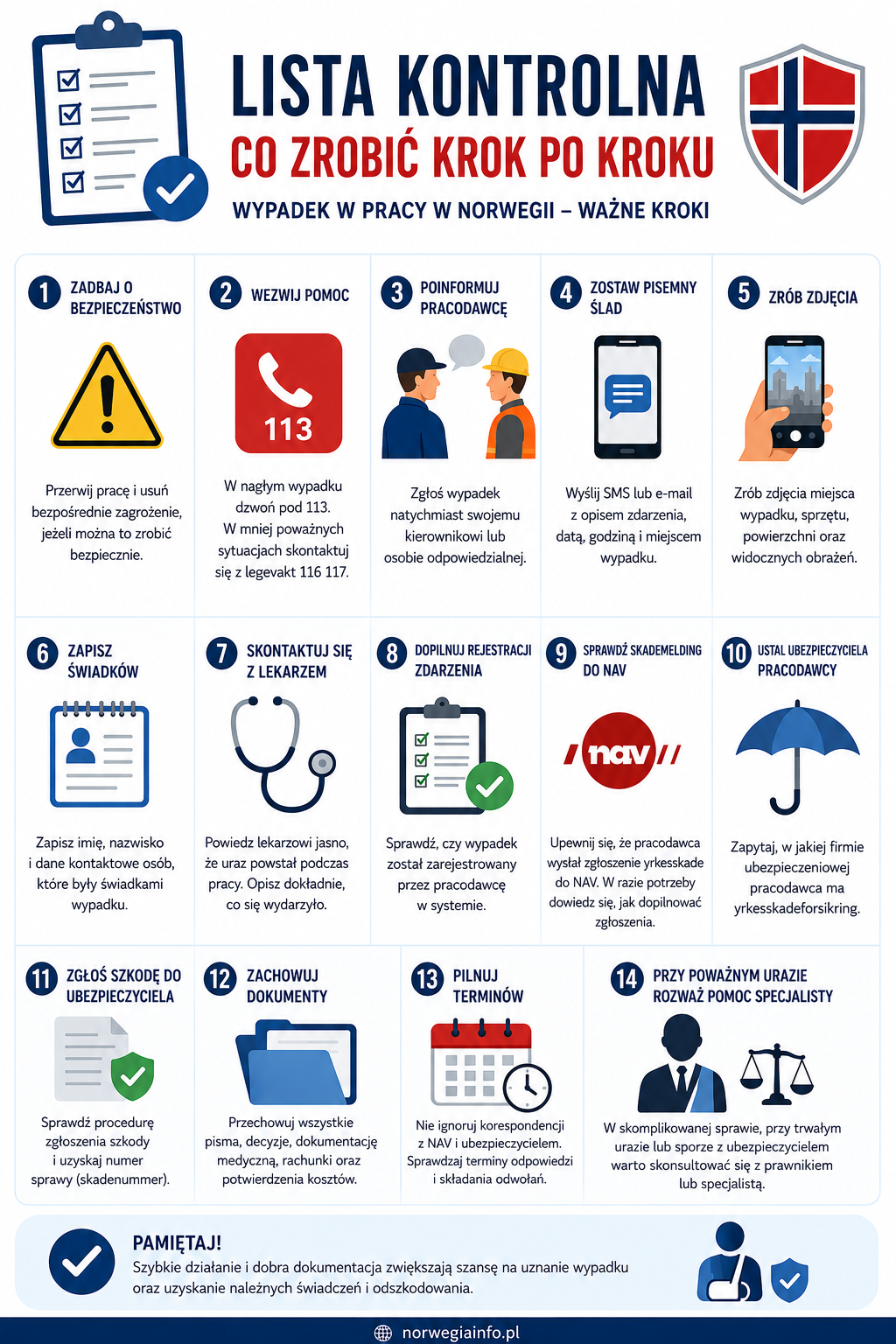Dokumentacja wypadku w pracy – jak zbierać dowody